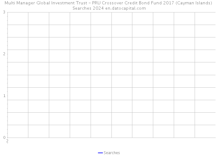Multi Manager Global Investment Trust - PRU Crossover Credit Bond Fund 2017 (Cayman Islands) Searches 2024 