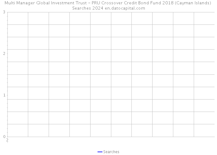 Multi Manager Global Investment Trust - PRU Crossover Credit Bond Fund 2018 (Cayman Islands) Searches 2024 