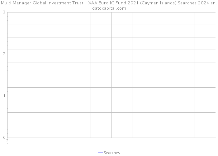 Multi Manager Global Investment Trust - XAA Euro IG Fund 2021 (Cayman Islands) Searches 2024 