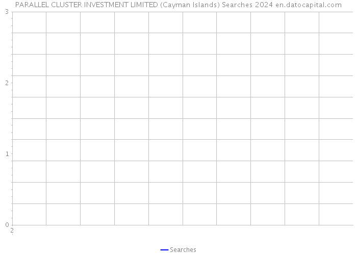 PARALLEL CLUSTER INVESTMENT LIMITED (Cayman Islands) Searches 2024 