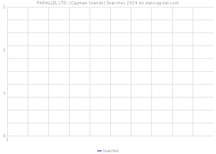 PARALLEL LTD. (Cayman Islands) Searches 2024 