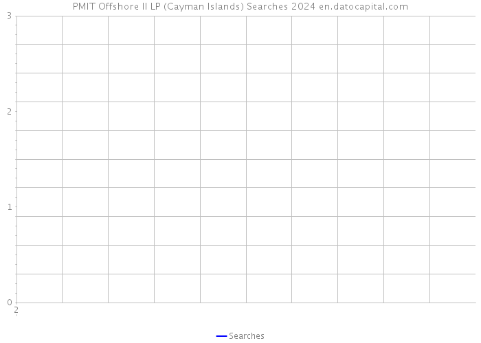PMIT Offshore II LP (Cayman Islands) Searches 2024 