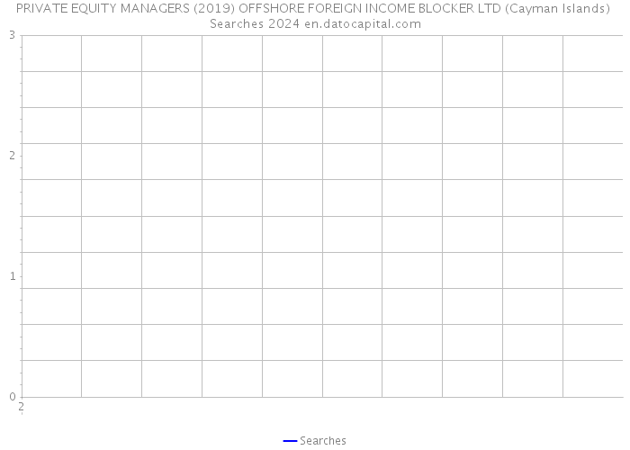 PRIVATE EQUITY MANAGERS (2019) OFFSHORE FOREIGN INCOME BLOCKER LTD (Cayman Islands) Searches 2024 