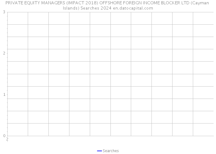 PRIVATE EQUITY MANAGERS (IMPACT 2018) OFFSHORE FOREIGN INCOME BLOCKER LTD (Cayman Islands) Searches 2024 