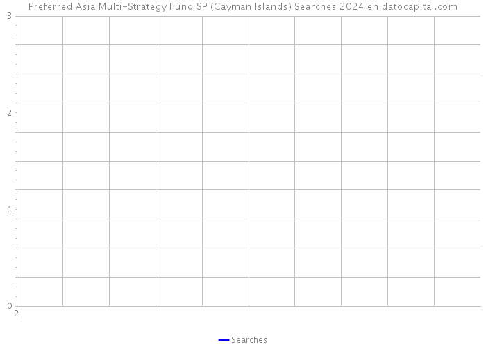 Preferred Asia Multi-Strategy Fund SP (Cayman Islands) Searches 2024 