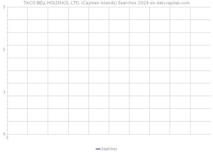 TACO BELL HOLDINGS, LTD. (Cayman Islands) Searches 2024 