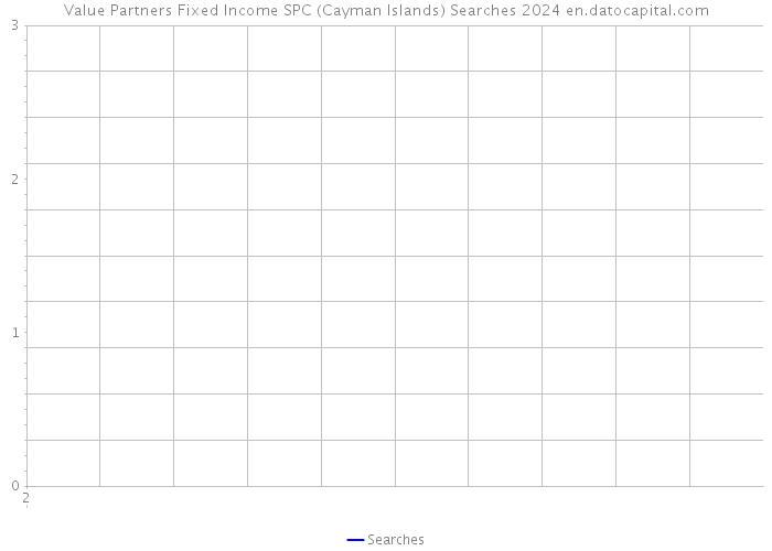 Value Partners Fixed Income SPC (Cayman Islands) Searches 2024 