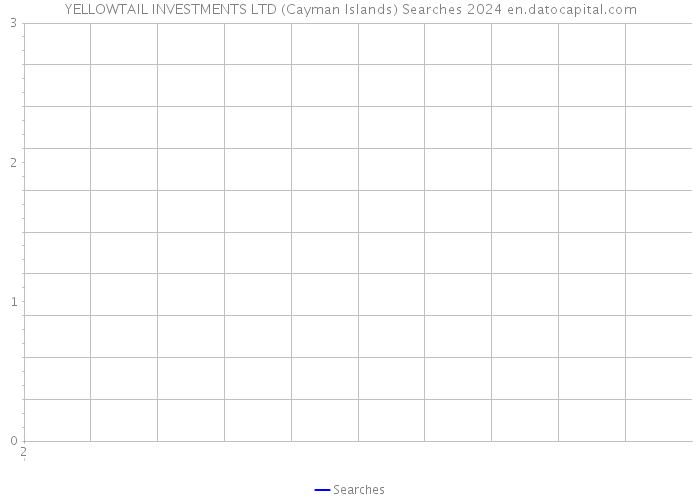 YELLOWTAIL INVESTMENTS LTD (Cayman Islands) Searches 2024 