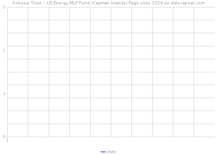 Kokusai Trust - US Energy MLP Fund (Cayman Islands) Page visits 2024 