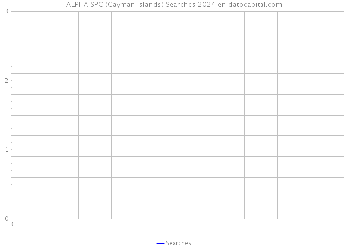 ALPHA SPC (Cayman Islands) Searches 2024 