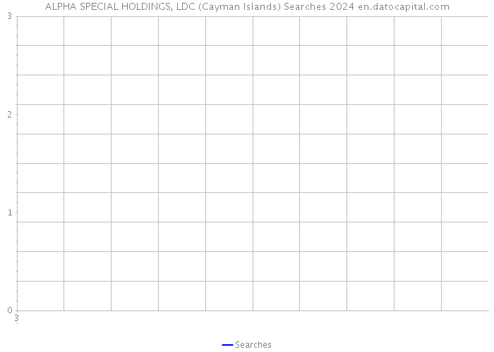 ALPHA SPECIAL HOLDINGS, LDC (Cayman Islands) Searches 2024 