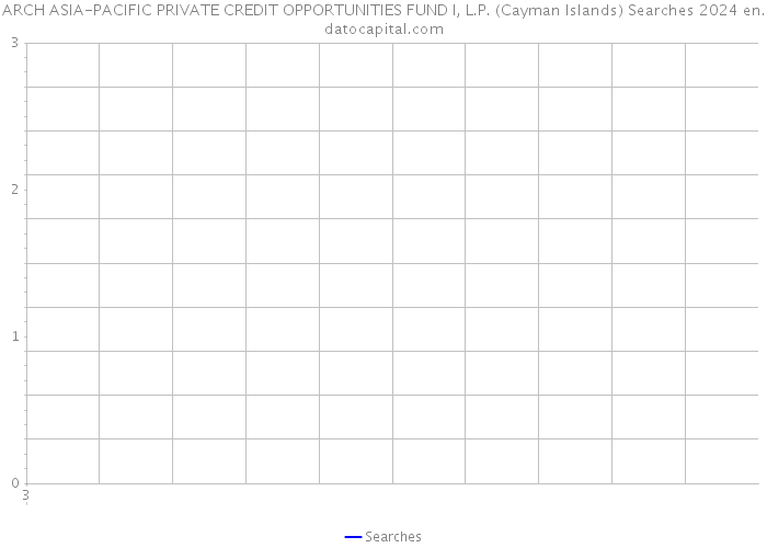 ARCH ASIA-PACIFIC PRIVATE CREDIT OPPORTUNITIES FUND I, L.P. (Cayman Islands) Searches 2024 