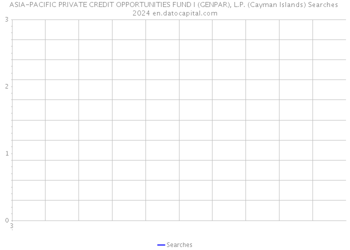 ASIA-PACIFIC PRIVATE CREDIT OPPORTUNITIES FUND I (GENPAR), L.P. (Cayman Islands) Searches 2024 