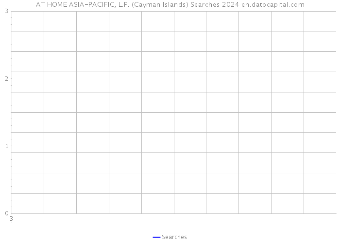 AT HOME ASIA-PACIFIC, L.P. (Cayman Islands) Searches 2024 