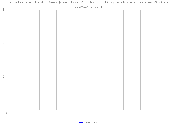 Daiwa Premium Trust - Daiwa Japan Nikkei 225 Bear Fund (Cayman Islands) Searches 2024 