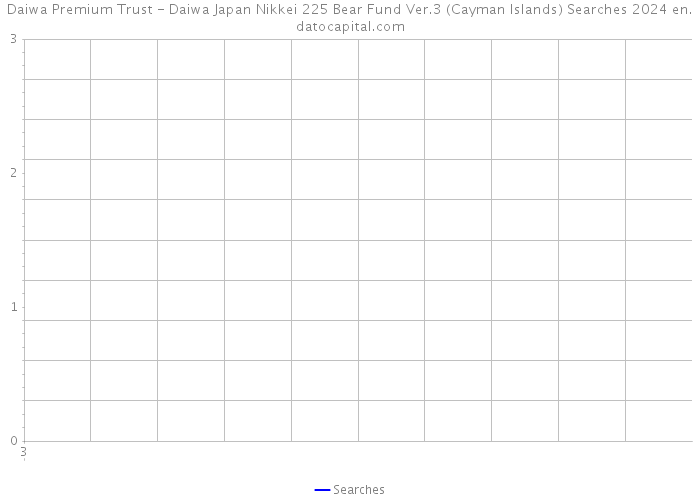 Daiwa Premium Trust - Daiwa Japan Nikkei 225 Bear Fund Ver.3 (Cayman Islands) Searches 2024 