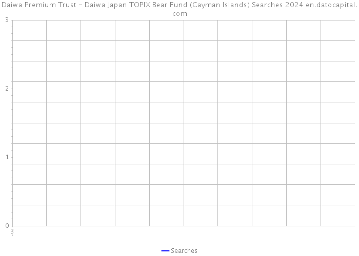 Daiwa Premium Trust - Daiwa Japan TOPIX Bear Fund (Cayman Islands) Searches 2024 
