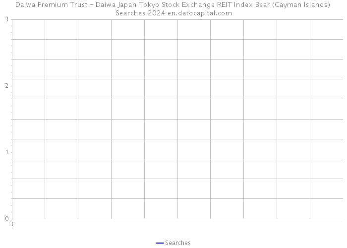 Daiwa Premium Trust - Daiwa Japan Tokyo Stock Exchange REIT Index Bear (Cayman Islands) Searches 2024 