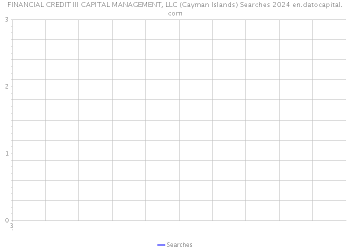 FINANCIAL CREDIT III CAPITAL MANAGEMENT, LLC (Cayman Islands) Searches 2024 