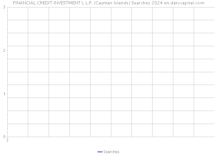 FINANCIAL CREDIT INVESTMENT I, L.P. (Cayman Islands) Searches 2024 