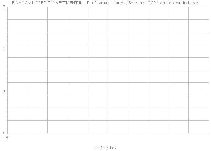 FINANCIAL CREDIT INVESTMENT II, L.P. (Cayman Islands) Searches 2024 