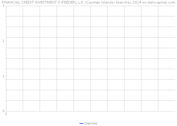 FINANCIAL CREDIT INVESTMENT II (FEEDER), L.P. (Cayman Islands) Searches 2024 