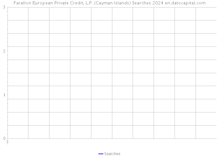 Farallon European Private Credit, L.P. (Cayman Islands) Searches 2024 