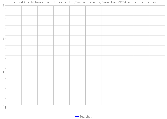 Financial Credit Investment II Feeder LP (Cayman Islands) Searches 2024 