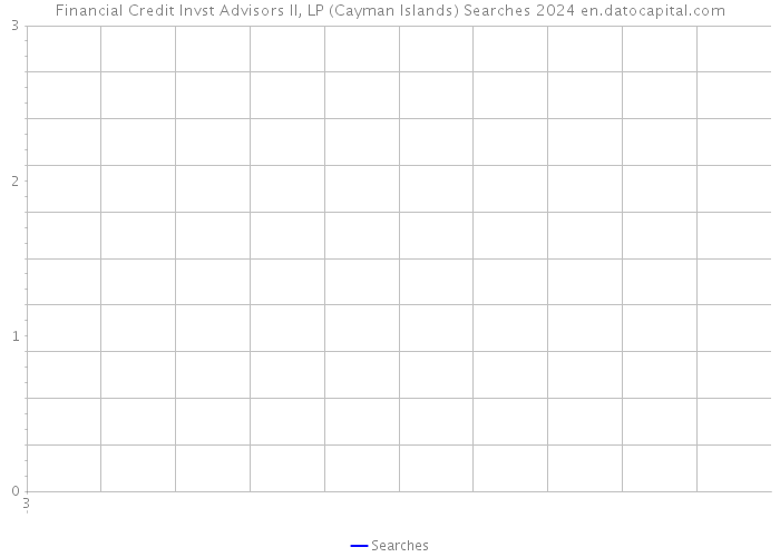Financial Credit Invst Advisors II, LP (Cayman Islands) Searches 2024 