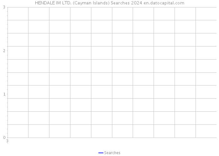 HENDALE IM LTD. (Cayman Islands) Searches 2024 