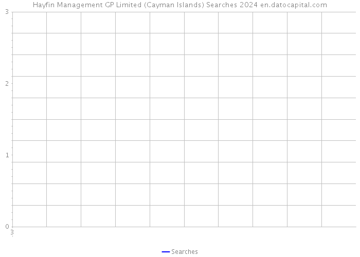 Hayfin Management GP Limited (Cayman Islands) Searches 2024 