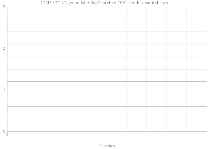 IDRIS LTD (Cayman Islands) Searches 2024 