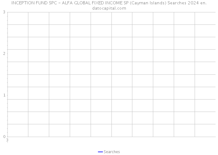 INCEPTION FUND SPC - ALFA GLOBAL FIXED INCOME SP (Cayman Islands) Searches 2024 