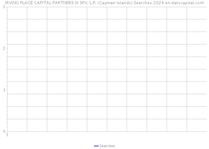 IRVING PLACE CAPITAL PARTNERS III SPV, L.P. (Cayman Islands) Searches 2024 