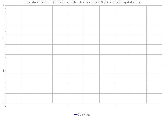 Inception Fund SPC (Cayman Islands) Searches 2024 