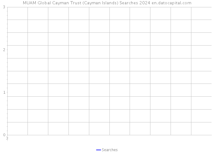 MUAM Global Cayman Trust (Cayman Islands) Searches 2024 