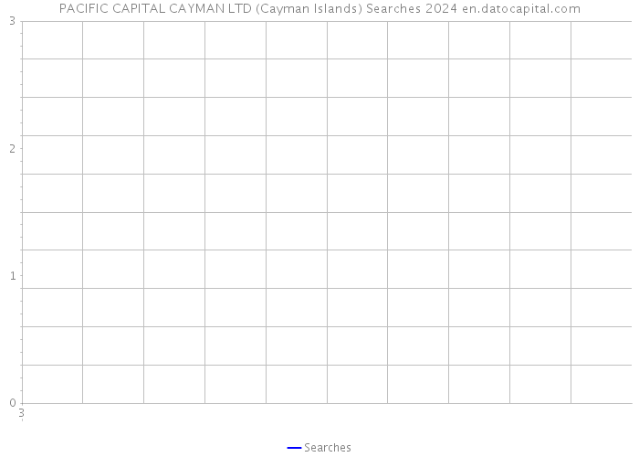 PACIFIC CAPITAL CAYMAN LTD (Cayman Islands) Searches 2024 