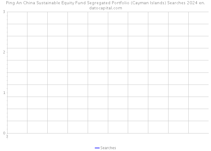 Ping An China Sustainable Equity Fund Segregated Portfolio (Cayman Islands) Searches 2024 