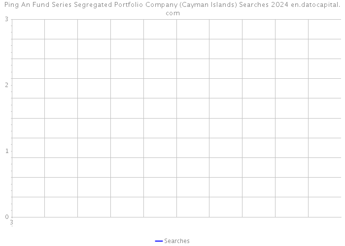 Ping An Fund Series Segregated Portfolio Company (Cayman Islands) Searches 2024 