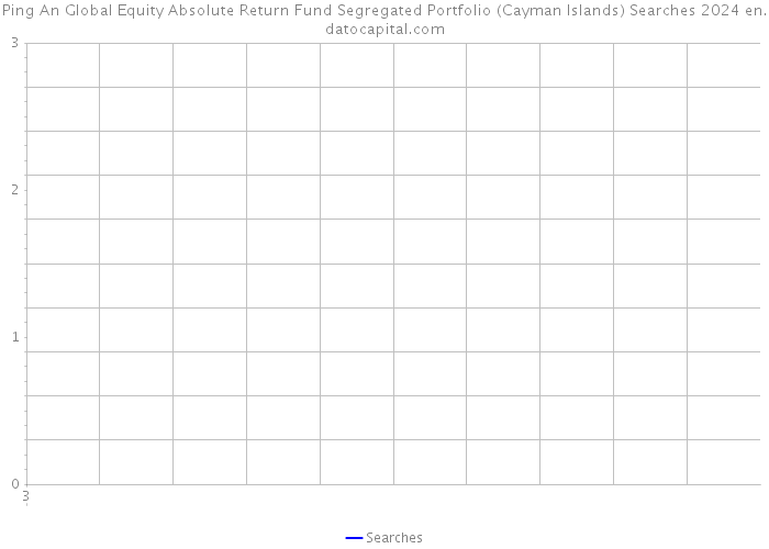 Ping An Global Equity Absolute Return Fund Segregated Portfolio (Cayman Islands) Searches 2024 