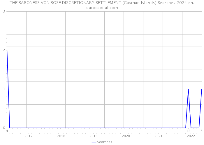 THE BARONESS VON BOSE DISCRETIONARY SETTLEMENT (Cayman Islands) Searches 2024 