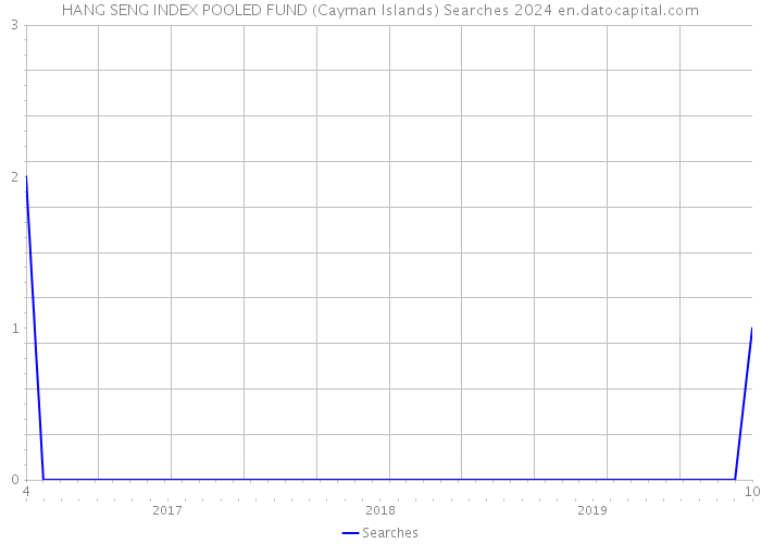 HANG SENG INDEX POOLED FUND (Cayman Islands) Searches 2024 