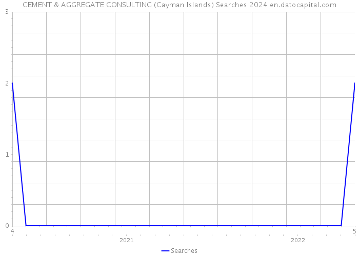 CEMENT & AGGREGATE CONSULTING (Cayman Islands) Searches 2024 