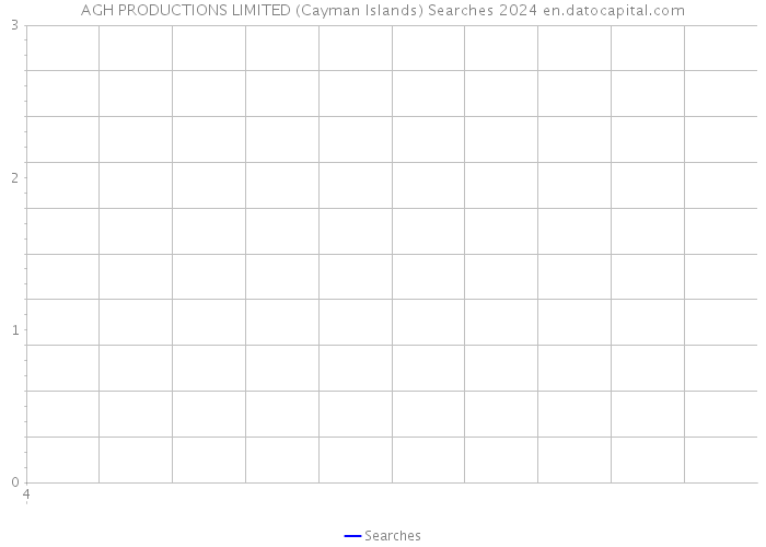 AGH PRODUCTIONS LIMITED (Cayman Islands) Searches 2024 