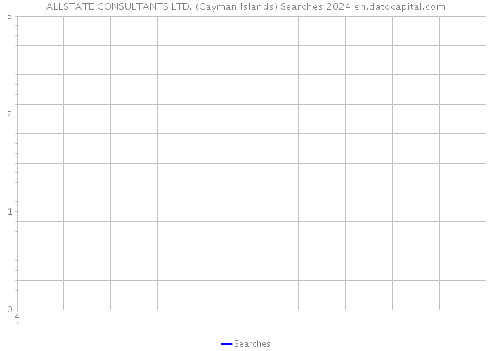 ALLSTATE CONSULTANTS LTD. (Cayman Islands) Searches 2024 