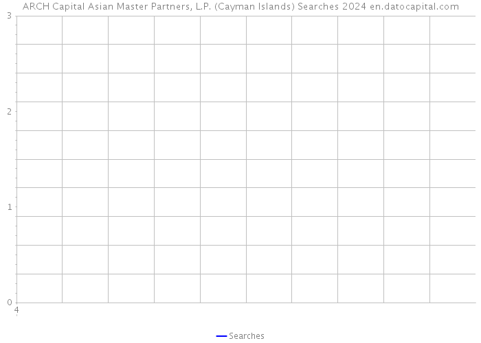 ARCH Capital Asian Master Partners, L.P. (Cayman Islands) Searches 2024 