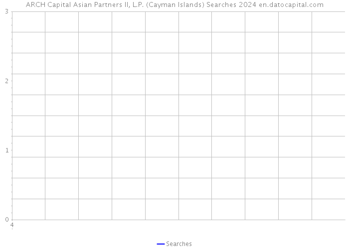 ARCH Capital Asian Partners II, L.P. (Cayman Islands) Searches 2024 