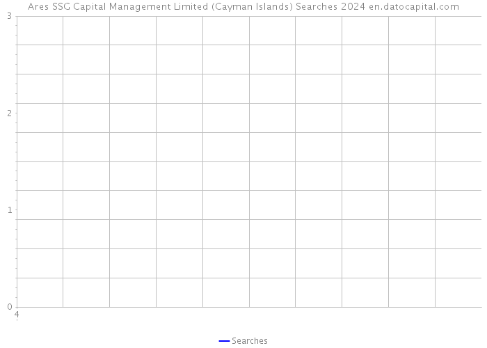 Ares SSG Capital Management Limited (Cayman Islands) Searches 2024 