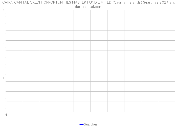 CAIRN CAPITAL CREDIT OPPORTUNITIES MASTER FUND LIMITED (Cayman Islands) Searches 2024 