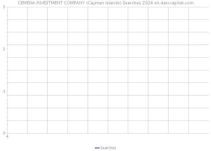 CEMENA INVESTMENT COMPANY (Cayman Islands) Searches 2024 